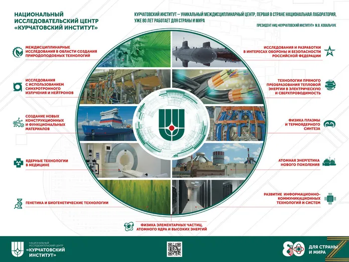 "Триумф школы Курчатова — Александрова" - час информации