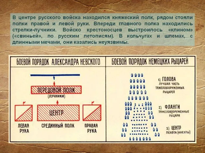 Ледовое побоище9