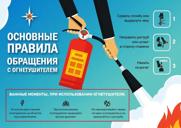 Противопожарная безопасность