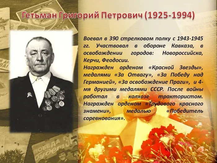 Гетьман Г.П.